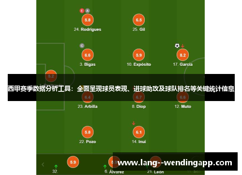 西甲赛季数据分析工具：全面呈现球员表现、进球助攻及球队排名等关键统计信息