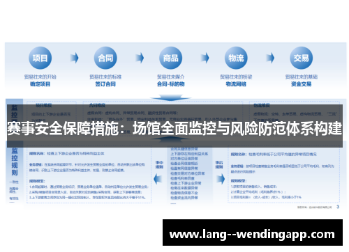 赛事安全保障措施:场馆全面监控与风险防范体系构建 赛事安全保障措施:场馆全面监控与风险防范体系构建