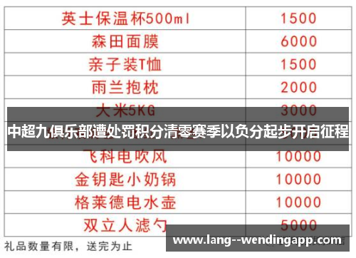 中超九俱乐部遭处罚积分清零赛季以负分起步开启征程 中超九俱乐部遭处罚积分清零赛季以负分起步开启征程
