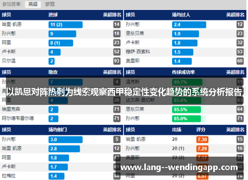 以凯恩对阵热刺为线索观察西甲稳定性变化趋势的系统分析报告
