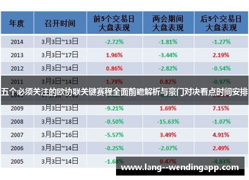 五个必须关注的欧协联关键赛程全面前瞻解析与豪门对决看点时间安排